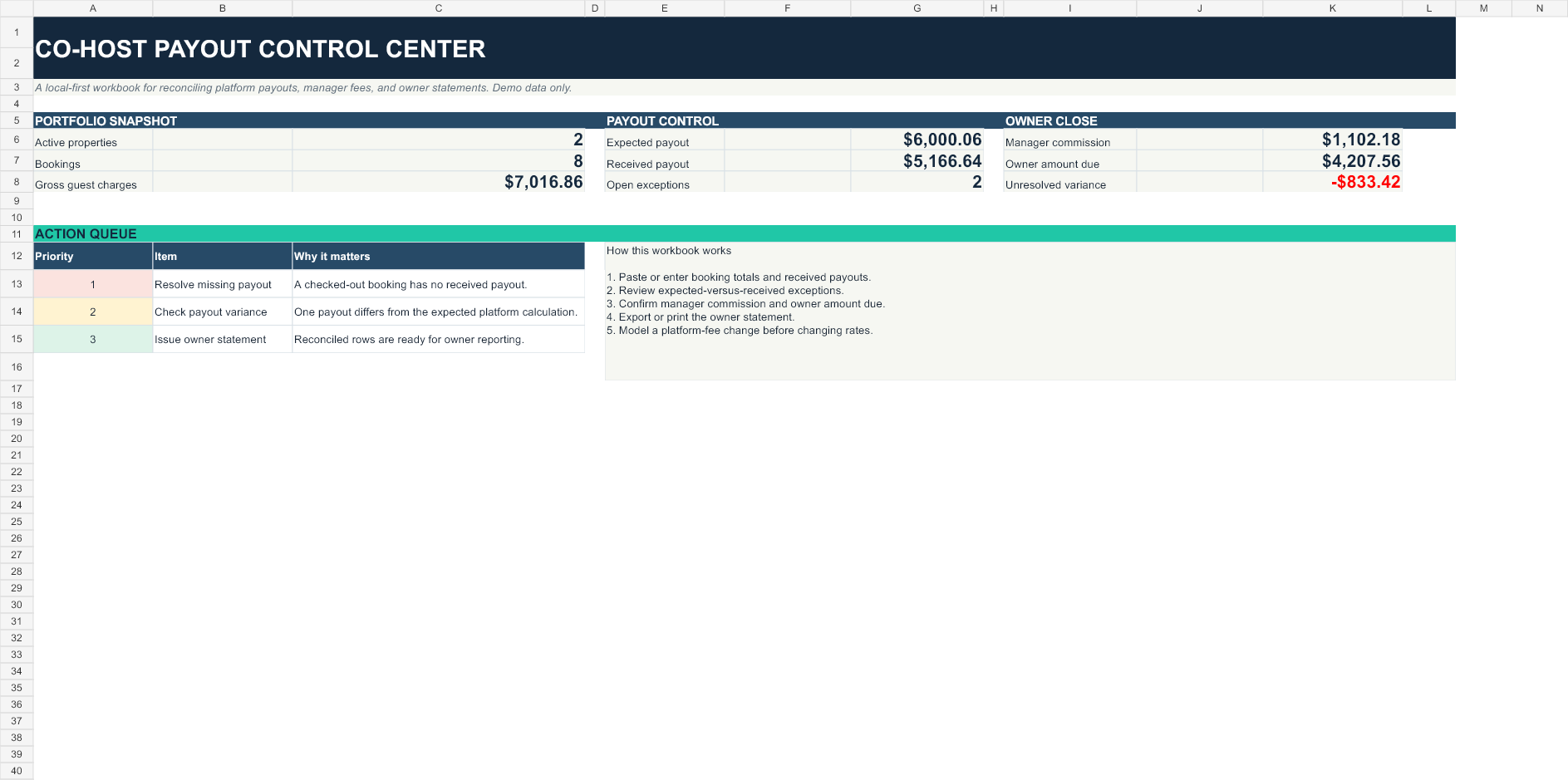 Workbook overview dashboard