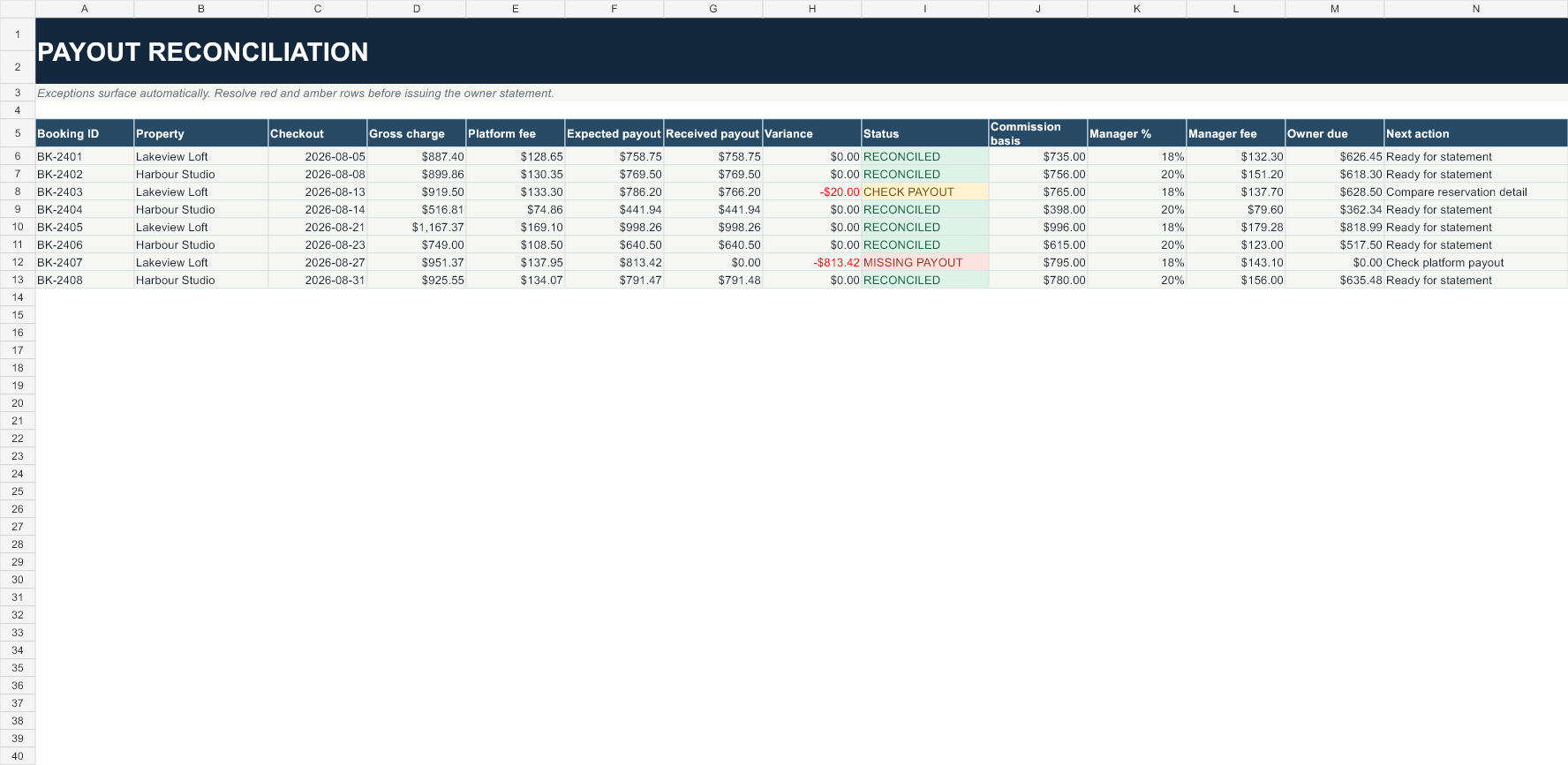 Workbook showing reconciled, short, and missing platform payouts